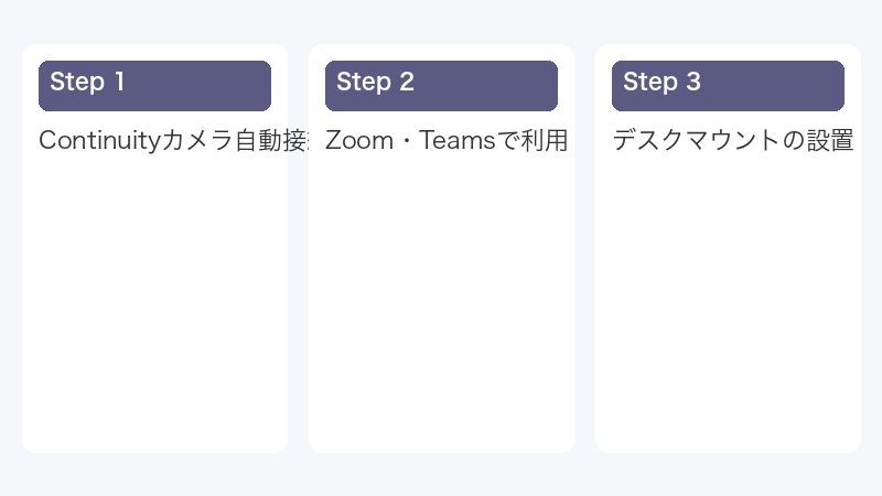 Continuityカメラ自動接続