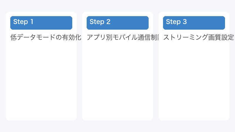 アプリ別モバイル通信制限