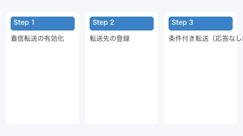 転送先の登録
