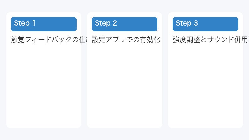 強度調整とサウンド併用