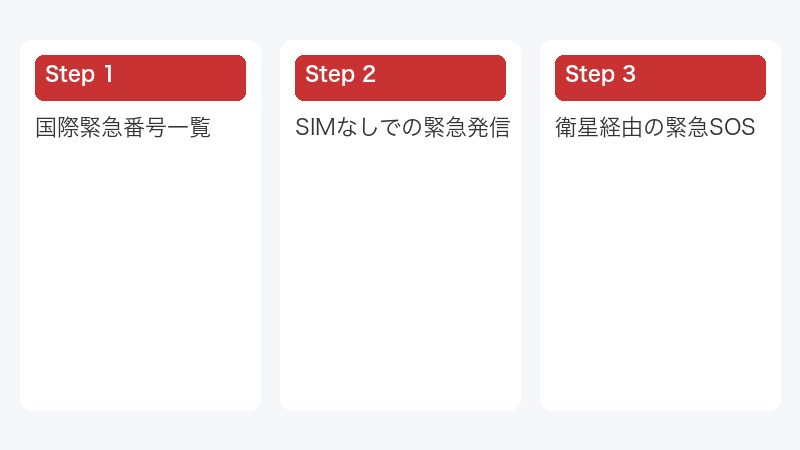国際緊急番号一覧