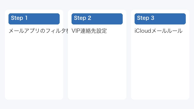 VIP連絡先設定