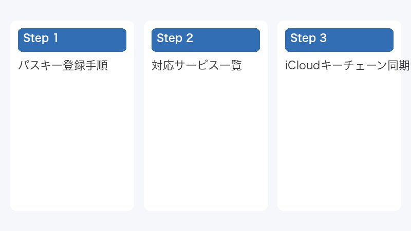 パスキー登録手順