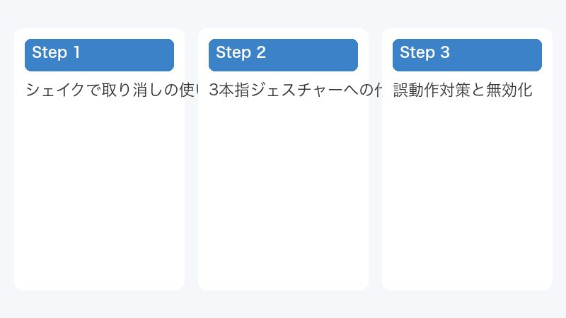 3本指ジェスチャーへの代替