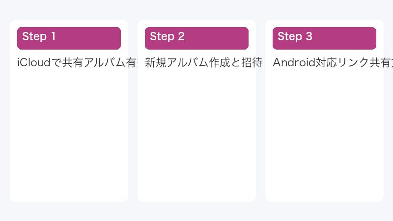 Android対応リンク共有方法