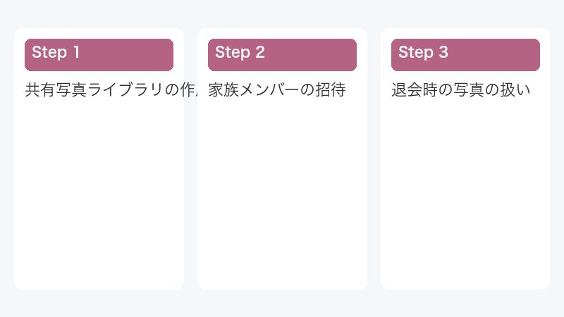 共有写真ライブラリの作成