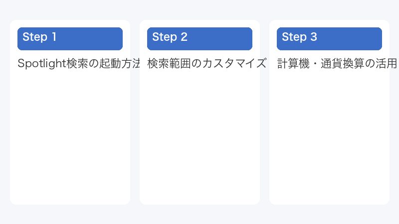 計算機・通貨換算の活用