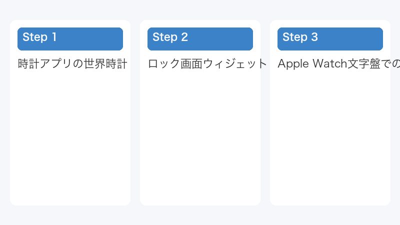 時計アプリの世界時計