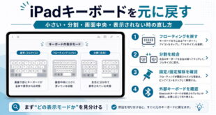 iPadキーボードが小さい・分割された時の戻し方をまとめたアイキャッチ画像