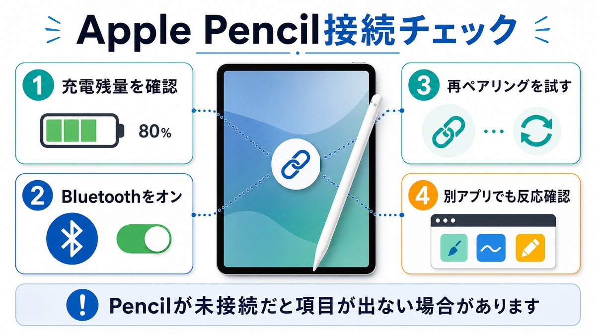 Apple Pencilの充電やBluetoothや再ペアリングを確認する図解