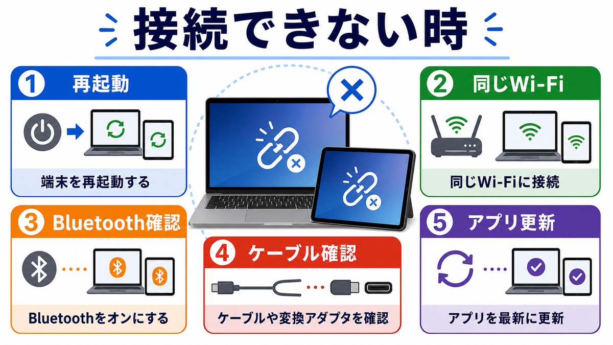 iPadサブディスプレイに接続できない時の確認ポイントの図解
