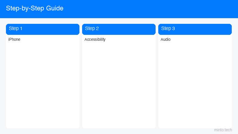 iPhone Accessibility Audio Sound Subtitles Closed Captions Hearing Aid Mono Audio Balance
