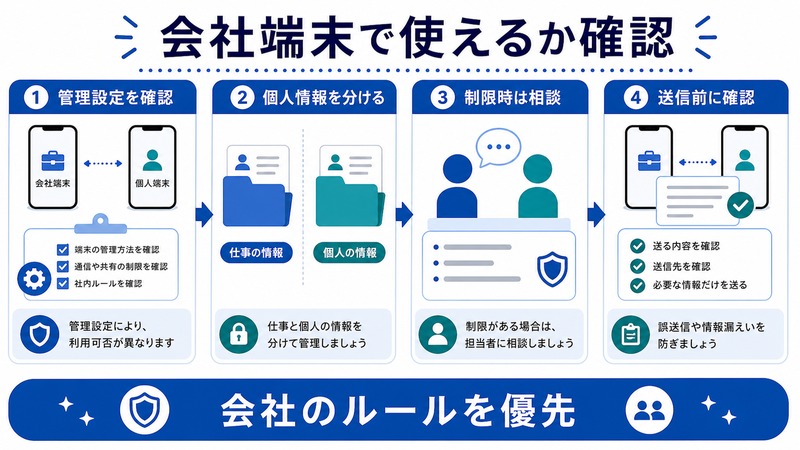 会社端末でAirDropを使う前に管理設定、個人情報の分離、制限時の相談、送信前確認を行う日本語図解