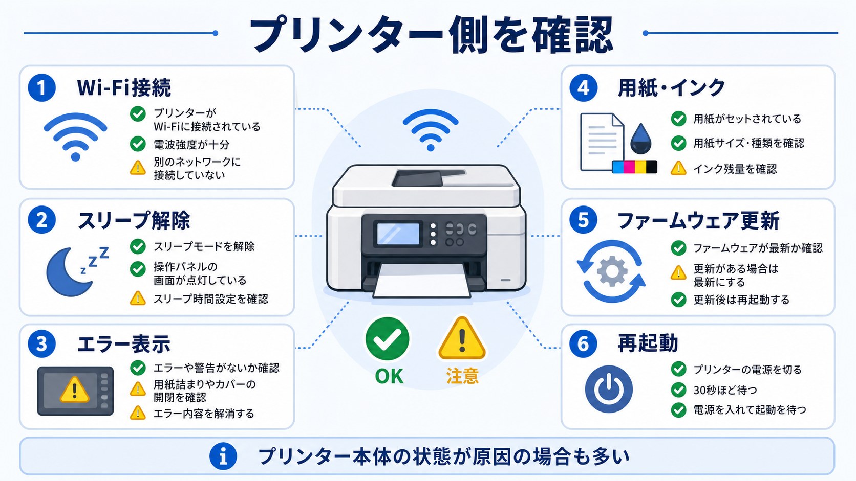 AirPrintでプリンター側を確認するポイント