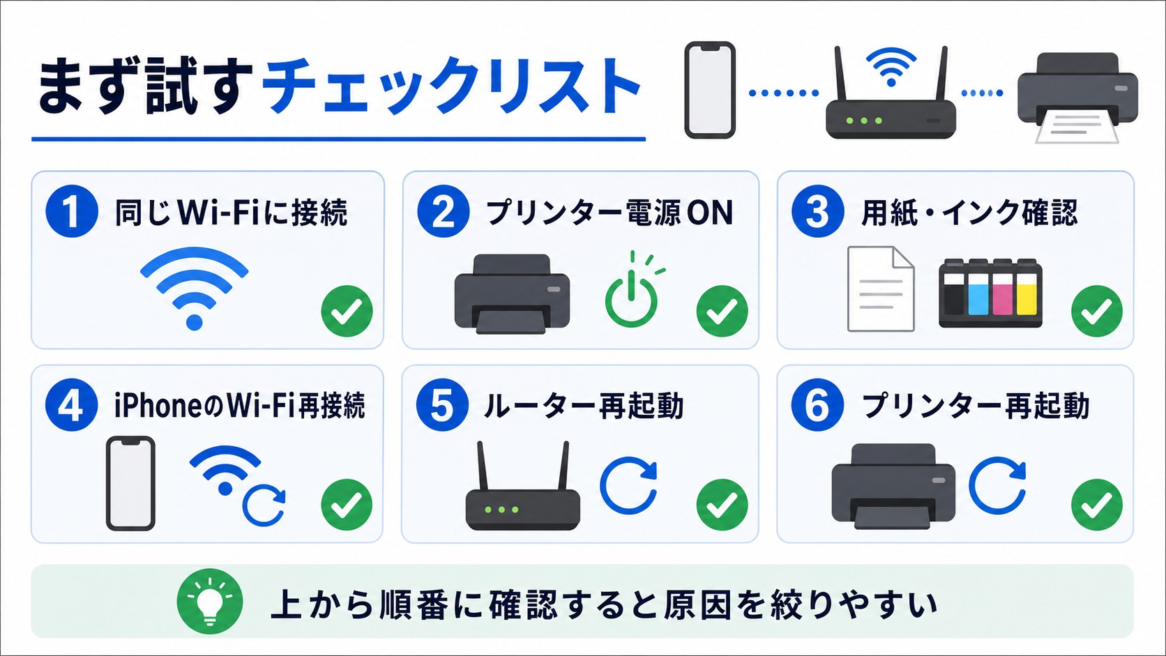 AirPrintでまず確認するチェックリスト