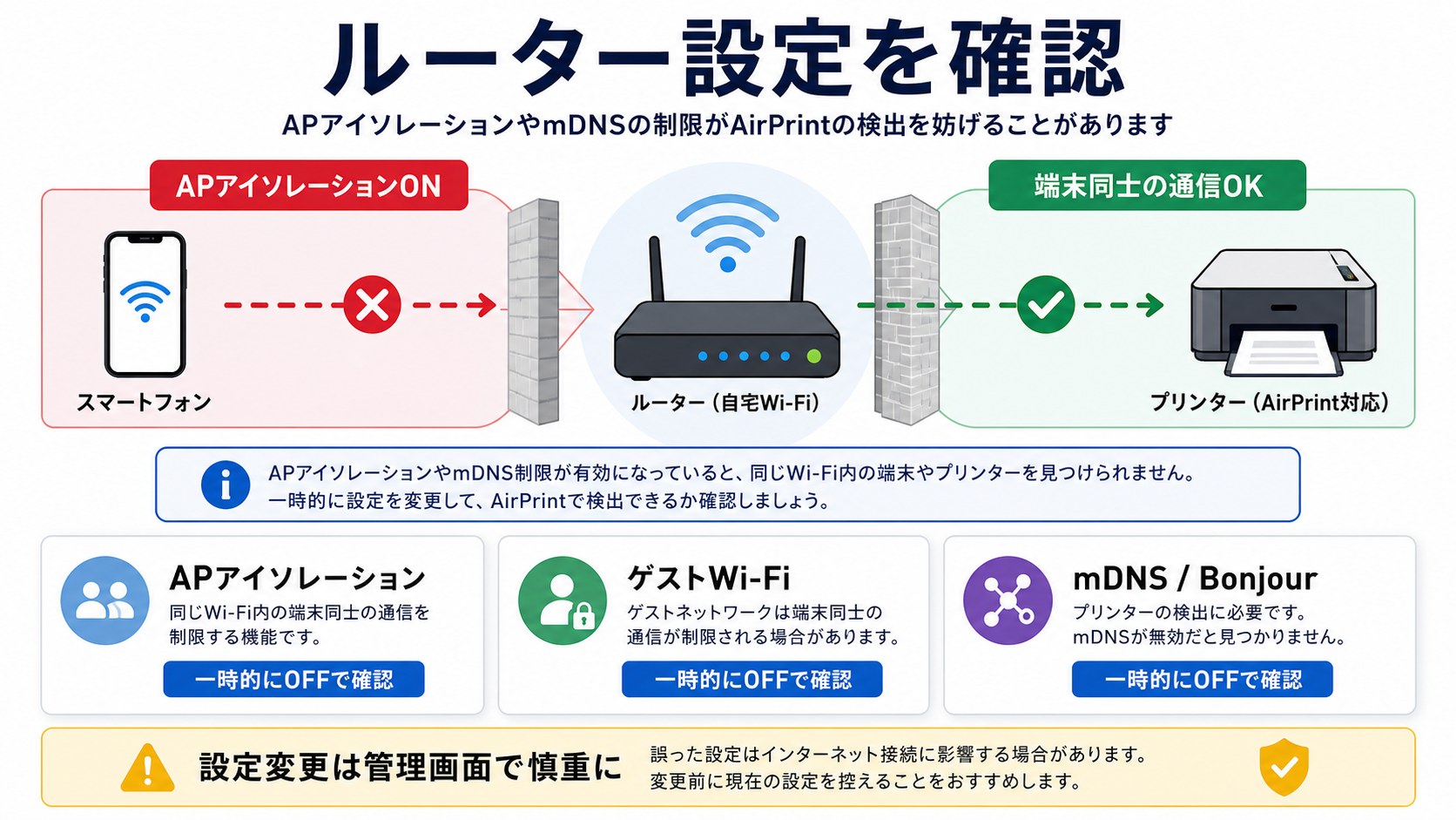 AirPrintが見つからない時のルーター設定確認
