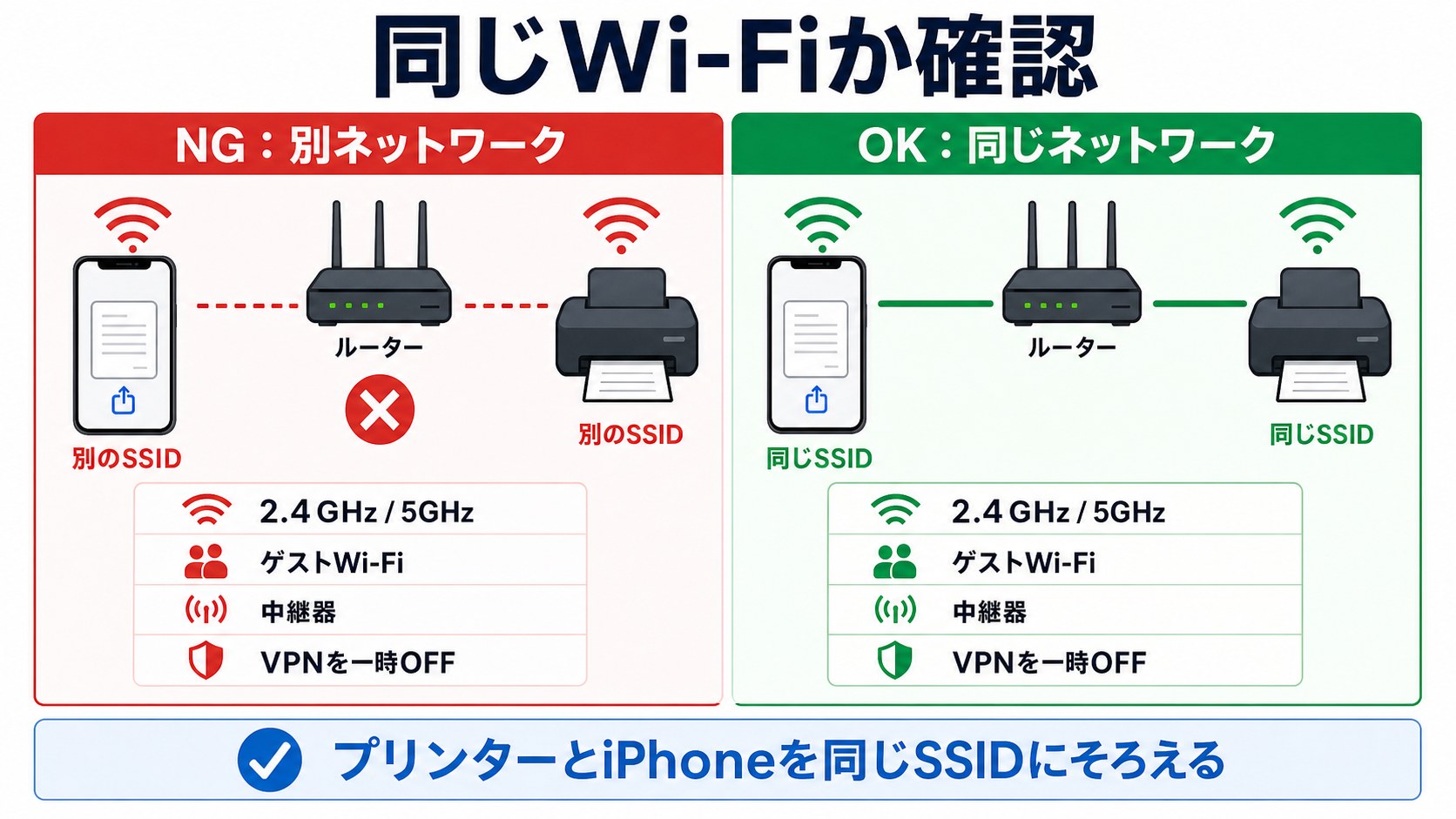 AirPrintでiPhoneとプリンターを同じWi-Fiにそろえる確認