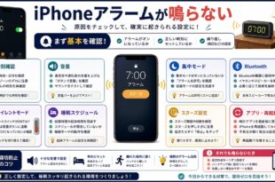 iPhoneアラームが鳴らない時の時刻確認、音量、集中モード、Bluetooth、スヌーズを整理した図解