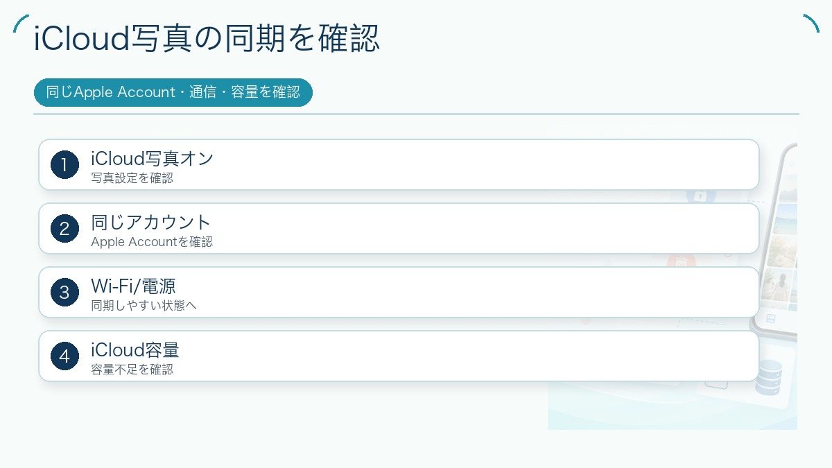 iCloud写真の同期を確認の図解