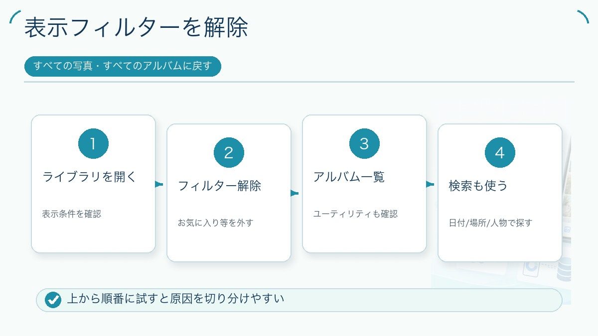 表示フィルターを解除の図解