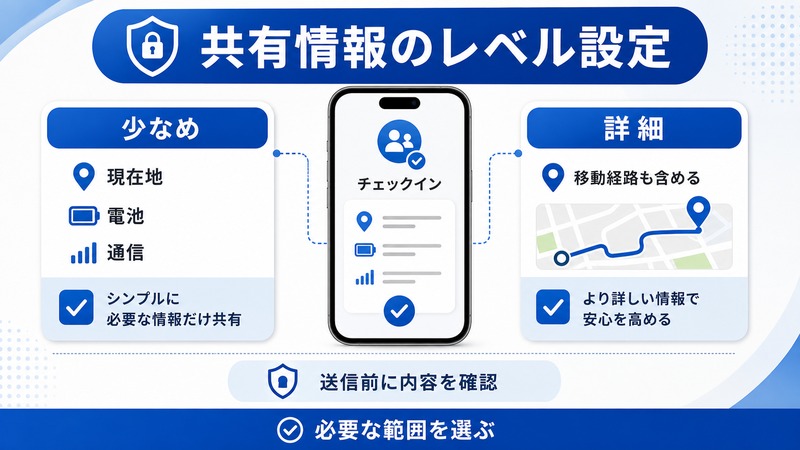 iPhoneチェックインの共有情報レベルで少なめと詳細を比べ必要な範囲を送信前に確認する日本語図解