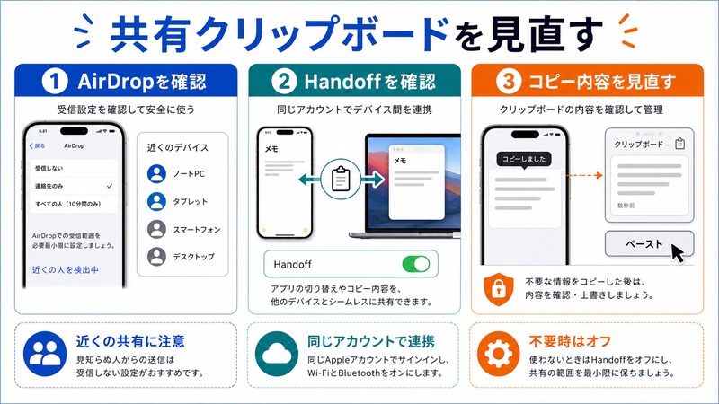 iPhoneでAirDropやHandoffや共有クリップボードの設定とコピー内容を見直す流れをまとめた日本語画像