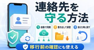 iPhoneの連絡先バックアップ・書き出し・復元の流れをまとめた情報画像