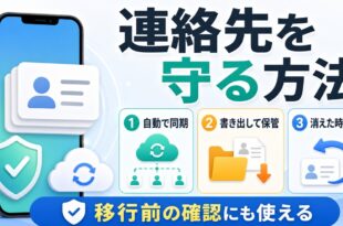 iPhoneの連絡先バックアップ・書き出し・復元の流れをまとめた情報画像