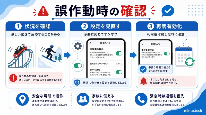 iPhoneの衝突事故検出が激しい動きで反応した時に設定を見直し再度有効化する流れをまとめた日本語画像