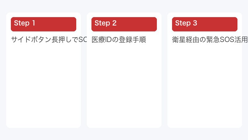 衛星経由の緊急SOS活用