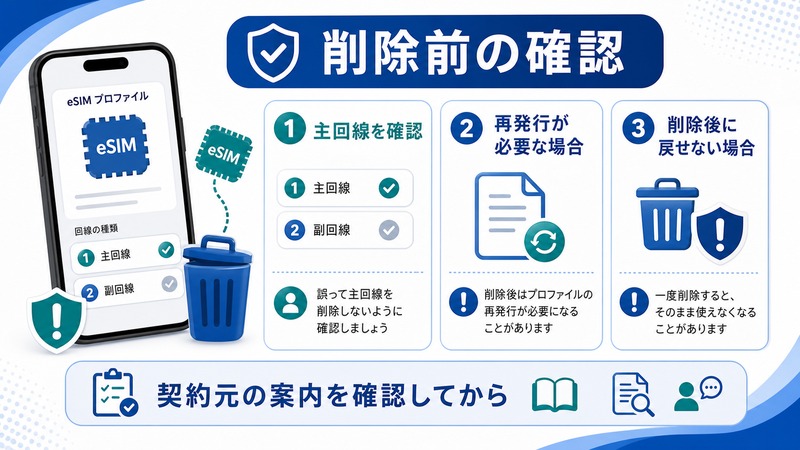 iPhoneのeSIM削除前に主回線、再発行が必要な場合、削除後に戻せない場合を確認する日本語図解