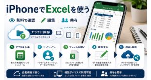 iPhoneでExcelファイルを無料で確認し編集、共有、クラウド保存する流れを整理した図解