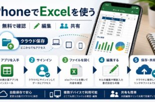 iPhoneでExcelファイルを無料で確認し編集、共有、クラウド保存する流れを整理した図解