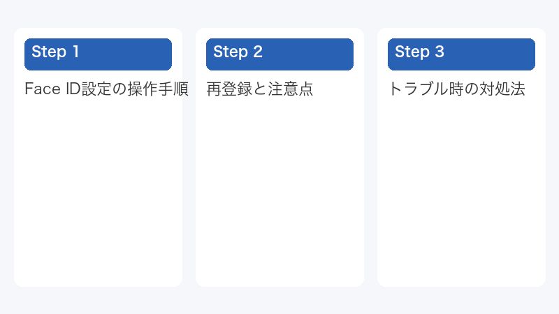 トラブル時の対処法