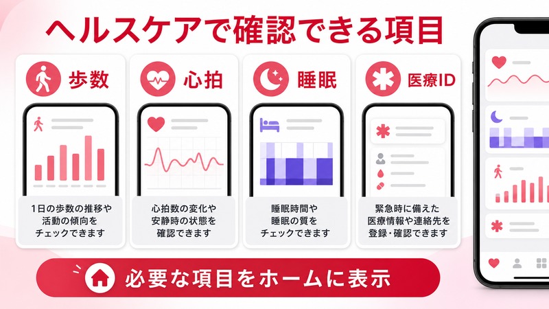 iPhoneのヘルスケアアプリで歩数と心拍と睡眠と医療IDをホームに表示して確認する流れをまとめた日本語画像