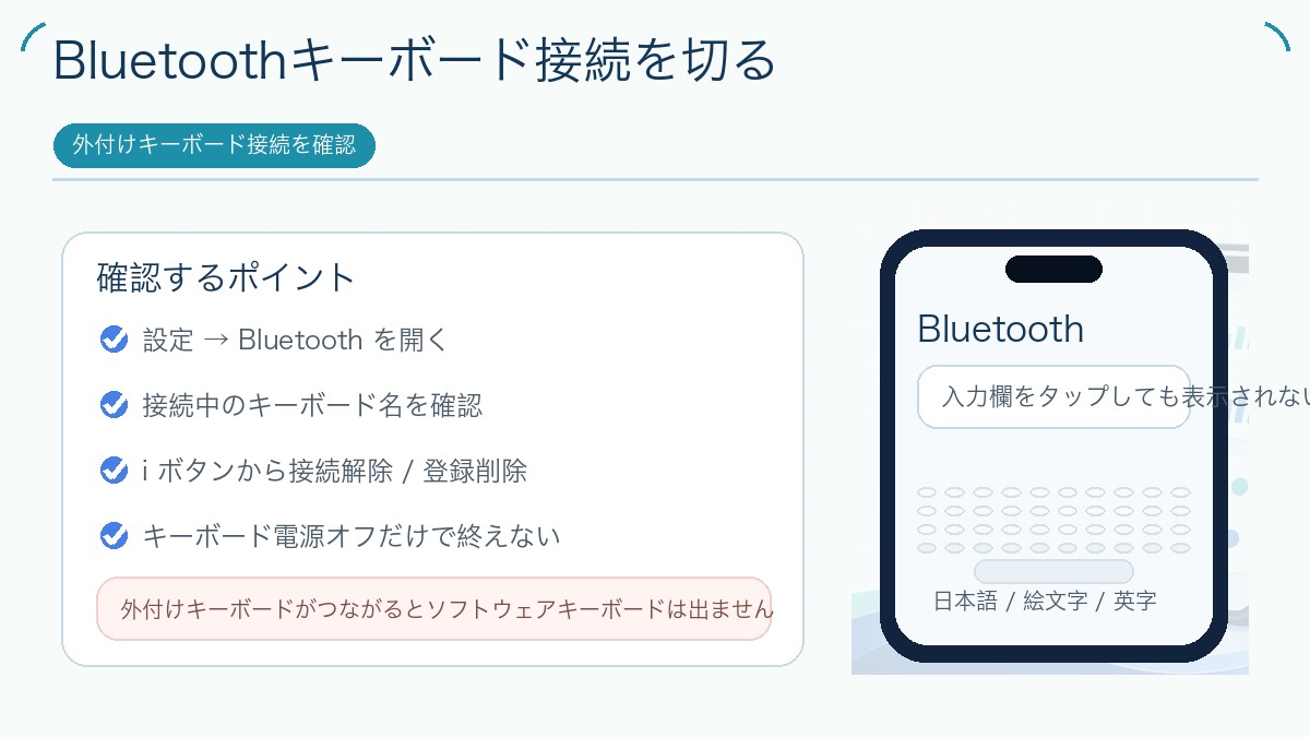 外付けBluetoothキーボード接続が原因か確認する手順図
