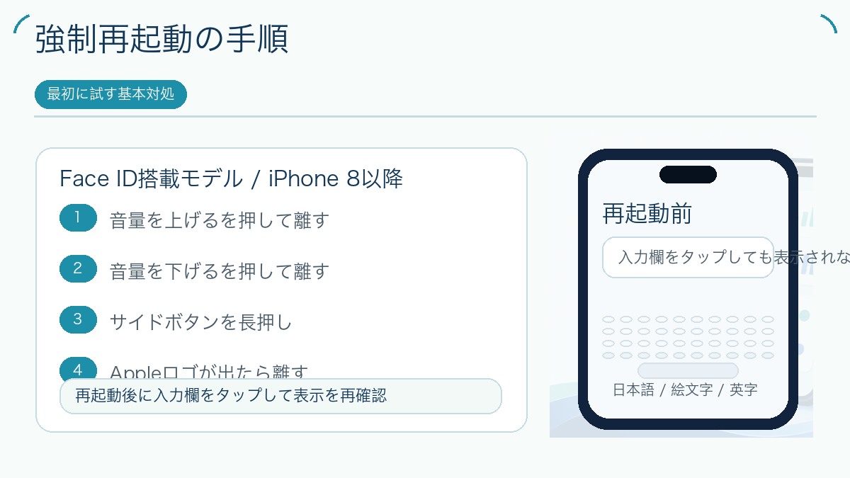 iPhoneのキーボードが出ない時に最初に試す強制再起動の手順図