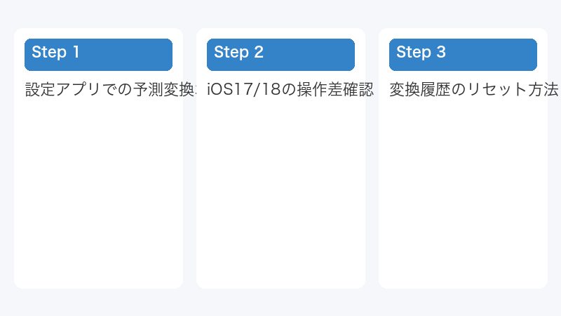 設定アプリでの予測変換オフ手順