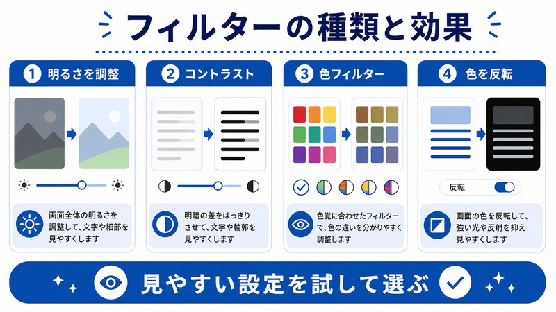 明るさ、コントラスト、色フィルター、色反転を見やすさに合わせて試す日本語図解