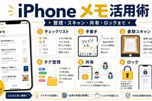 iPhoneメモアプリのチェックリストやスキャン、共有、ロック機能を整理した図解
