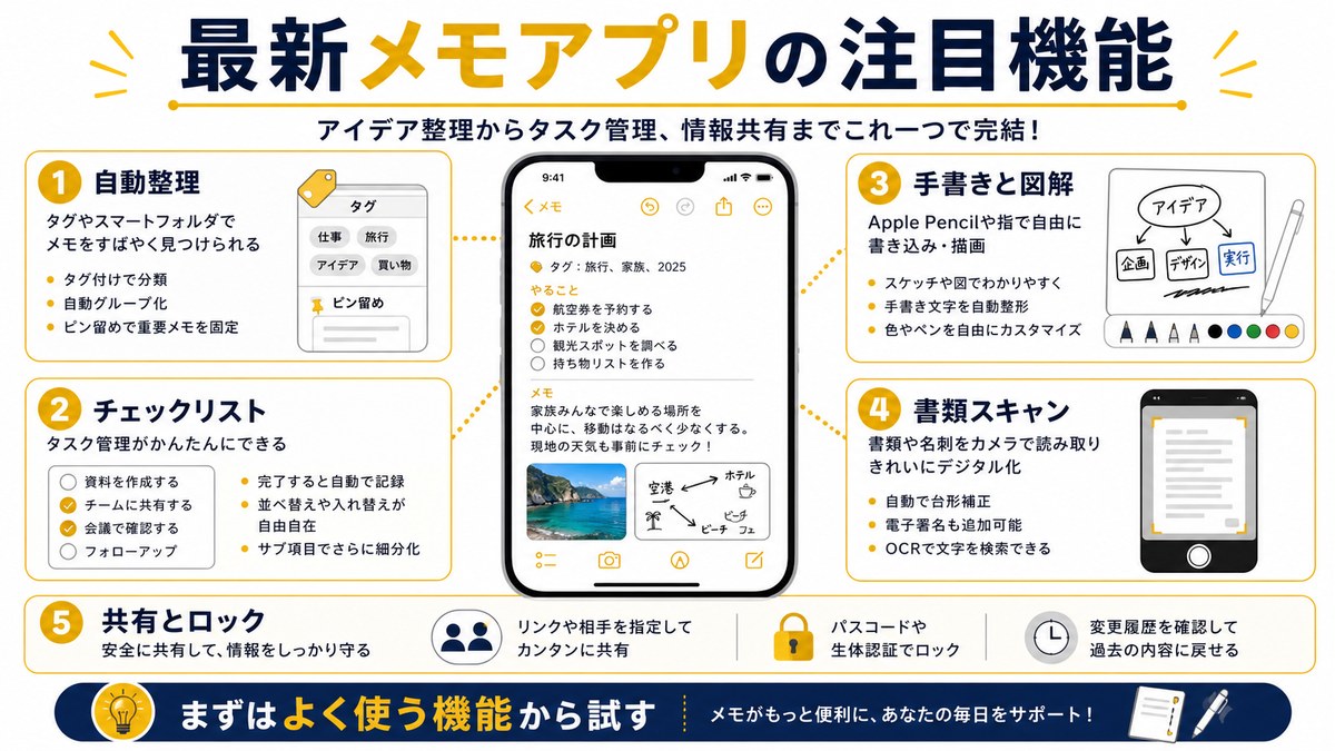 最新メモアプリで使える便利機能を整理した図解