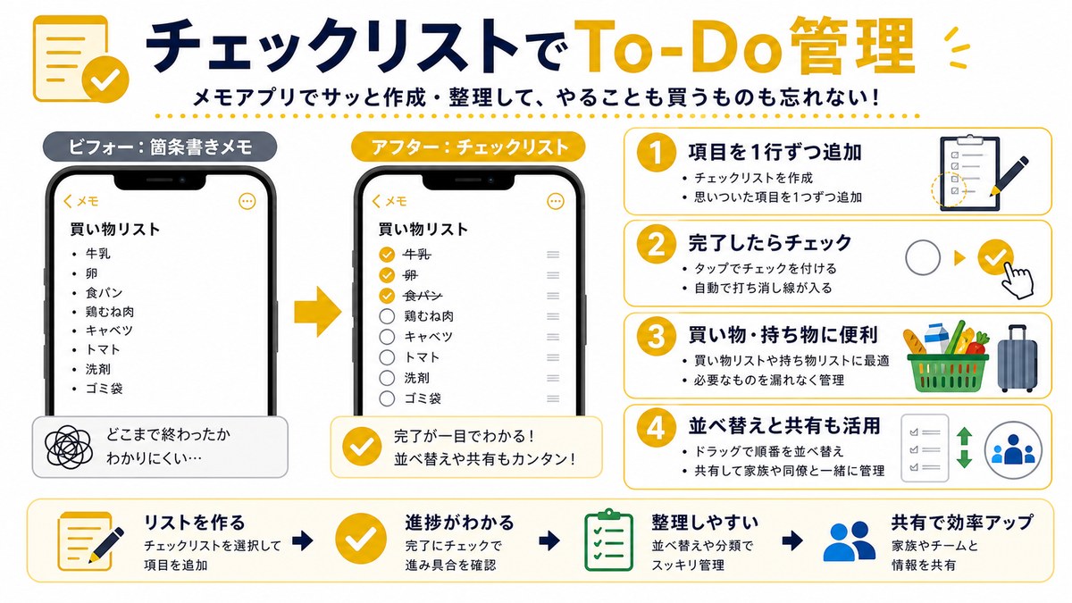 iPhoneメモのチェックリスト機能で買い物やToDoを管理する図解