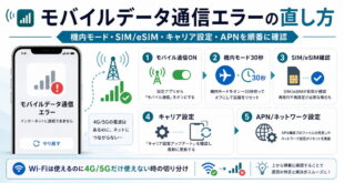 iPhoneのモバイルデータ通信エラーの直し方をまとめたアイキャッチ画像