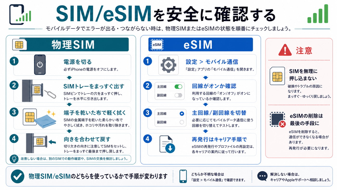 iPhoneの物理SIMとeSIMを安全に確認する方法をまとめた図解