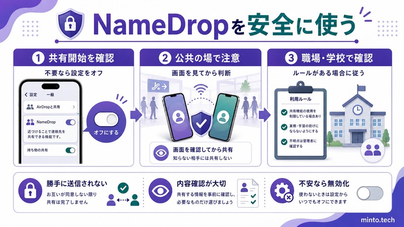 NameDropを不要なら無効化し公共の場や職場学校で内容を確認して使う注意点をまとめた日本語画像