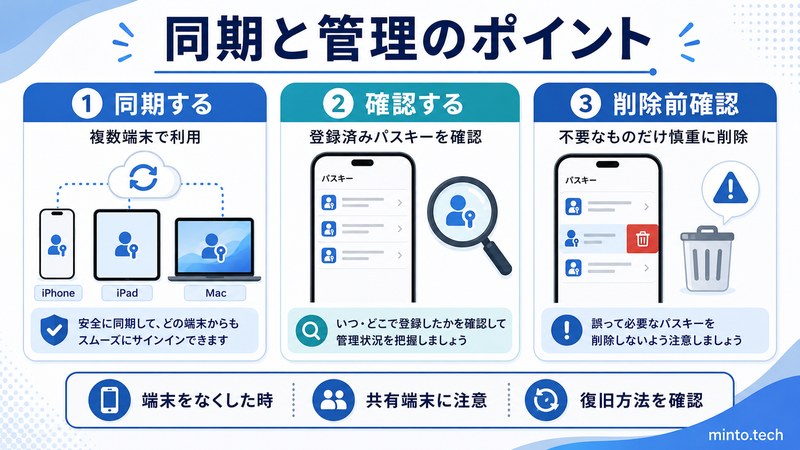 iPhoneやiPadやMacでパスキーを同期して登録済みパスキーを確認し不要なものだけ慎重に削除するポイントをまとめた日本語画像