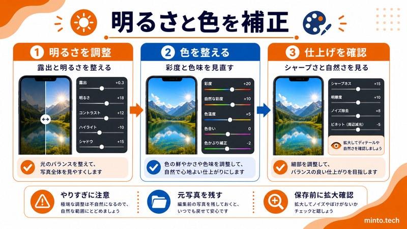 iPhoneの写真編集で明るさや露出や彩度を調整して保存前に拡大確認する流れをまとめた日本語画像