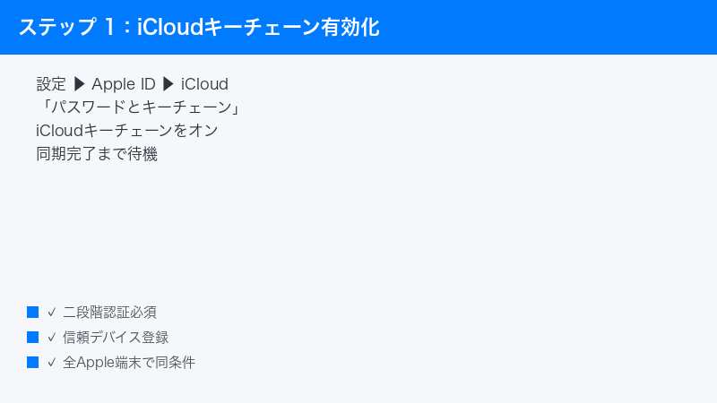 iPhone Settings Apple ID iCloud Keychain Passwords Toggle Sync Trust Device