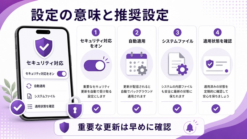 iPhoneでセキュリティ対応をオンにし、自動適用、システムファイル、適用状態を確認する日本語図解