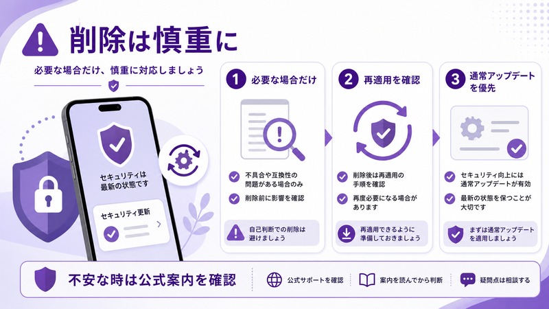 iPhoneの高速セキュリティ対応を削除する前に、必要な場合だけ、再適用確認、通常アップデート優先を確認する日本語図解